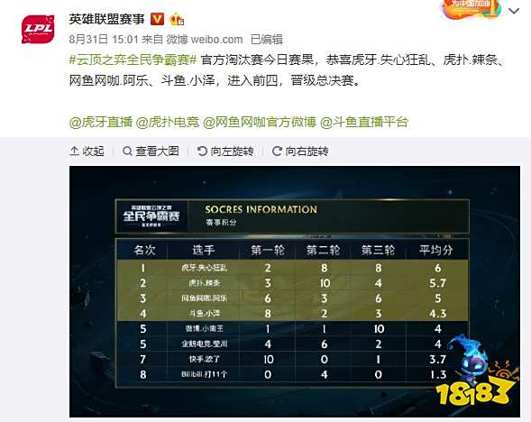 本赛季表现 本赛季表现